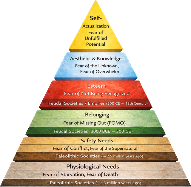Tháp nhu cầu Maslow 7 tầng và những nỗi sợ tương ứng từng giai đoạn xã hội